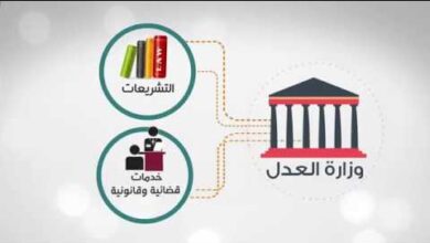 طلب تغيير موعد جلسة عبر موقع وزارة العدل في الامارات