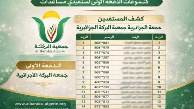 ظهور كشوفات جديدة لمستفيدي مساعدات جمعية البركة الجزائرية في غزة.. آلاف الأسر تتلقى رسائل لإبلاغها بالدعم