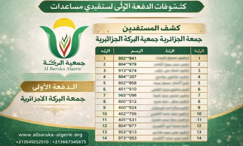 ظهور كشوفات جديدة لمستفيدي مساعدات جمعية البركة الجزائرية في غزة.. آلاف الأسر تتلقى رسائل لإبلاغها بالدعم