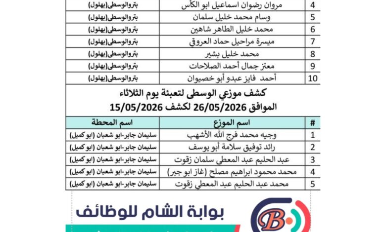 اسماء الغاز يوم الاتنين