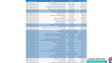دليل المحافظ الإلكترونية ومكاتب المساعدة المعتمدة 2026 - بوابة الشام