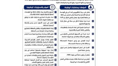 إعلان وظيفة منسق مشاريع في جمعية إعمار للتنمية والتأهيل قطاع غزة - بوابة الشام.