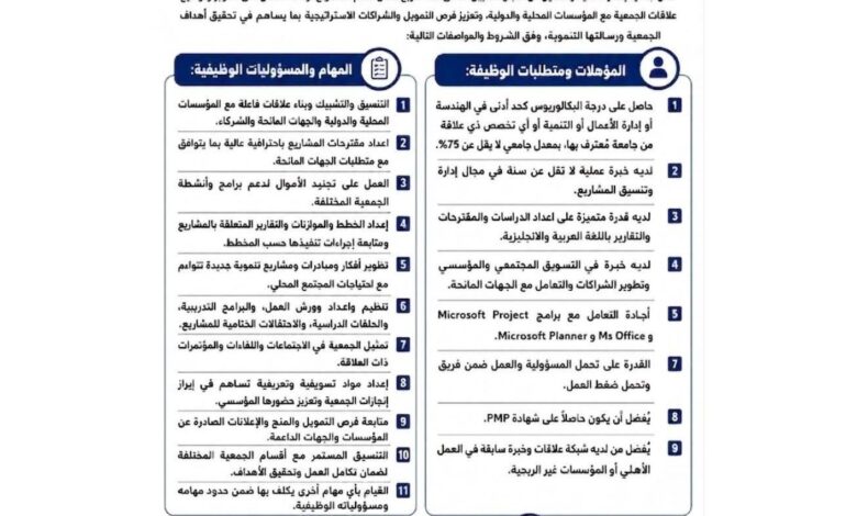 إعلان وظيفة منسق مشاريع في جمعية إعمار للتنمية والتأهيل قطاع غزة - بوابة الشام.