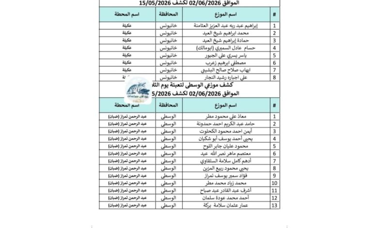 كشف موزعي الغاز غزة، كشف الغاز 2 يونيو 2026، أسماء موزعي الغاز المعتمدين، محطات تعبئة الغاز قطاع غزة، بوابة الشام غاز.