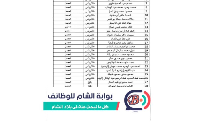 اسمااء الغاز يوم الخميس (1)