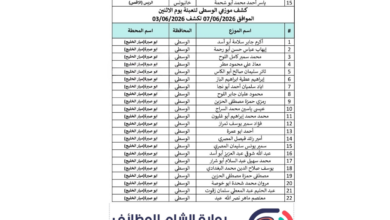 كشف توزيع الغاز في محافظات غزة والشمال ليوم الإثنين 8 يونيو 2026 بوابة الشام