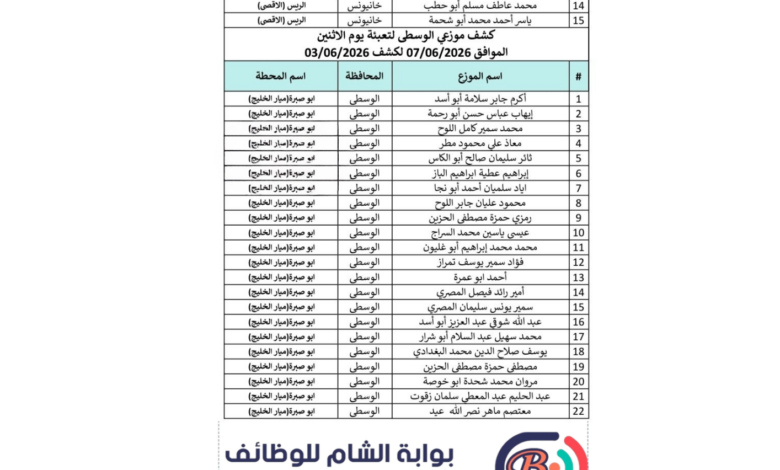 كشف توزيع الغاز في محافظات غزة والشمال ليوم الإثنين 8 يونيو 2026 بوابة الشام