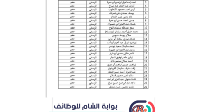 كشف أسماء موزعي الغاز خانيونس ورفح محطة الأقصى والتلباني عكيلة 5-6-2026 - بوابة الشام