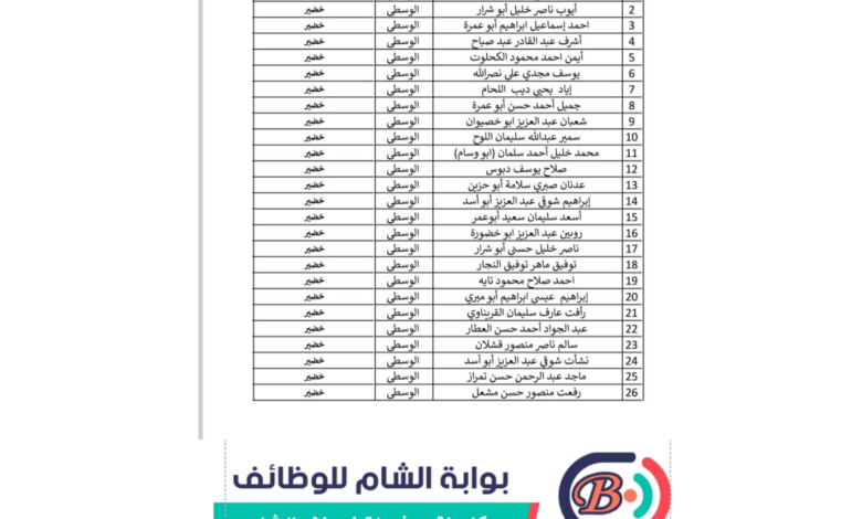 كشف أسماء موزعي الغاز خانيونس ورفح محطة الأقصى والتلباني عكيلة 5-6-2026 - بوابة الشام