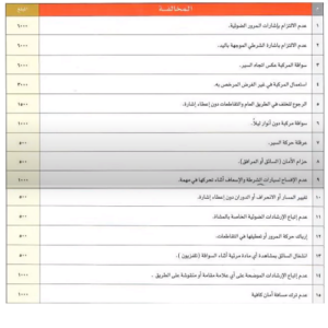 استعلم عن مخالفات سيارة في قطر