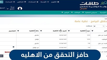 استعلام حافز التحقق من الأهليه 1442