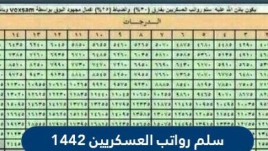 سلم رواتب الحرس الوطني 1442 مع البدلات