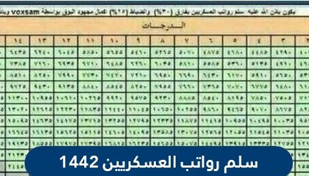 سلم رواتب الحرس الوطني 1442 مع البدلات