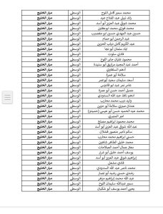 كشف غاز الوسطى 