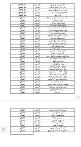 كشف غاز الوسطى 