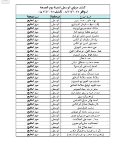 كشف غاز الوسطى 