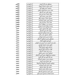 كشف غاز رفح وخانيونس