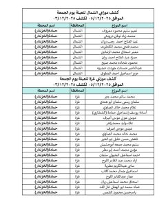 كشف غاز غزة وشمالها