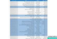 دليل المحافظ الإلكترونية ومكاتب المساعدة المعتمدة 2026 - بوابة الشام