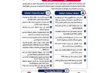 إعلان وظيفة منسق مشاريع في جمعية إعمار للتنمية والتأهيل قطاع غزة - بوابة الشام.