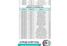 كشف توزيع الغاز في محافظات غزة والشمال ليوم الإثنين 8 يونيو 2026 بوابة الشام