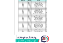 كشف أسماء موزعي الغاز خانيونس ورفح محطة الأقصى والتلباني عكيلة 5-6-2026 - بوابة الشام